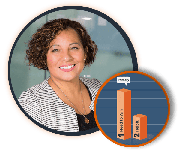 omnia graph assertive salespeople