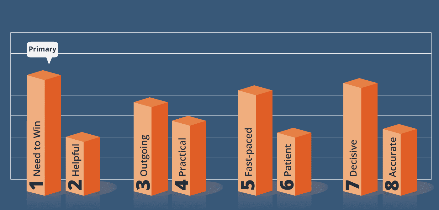 omnia sales benchmark graph