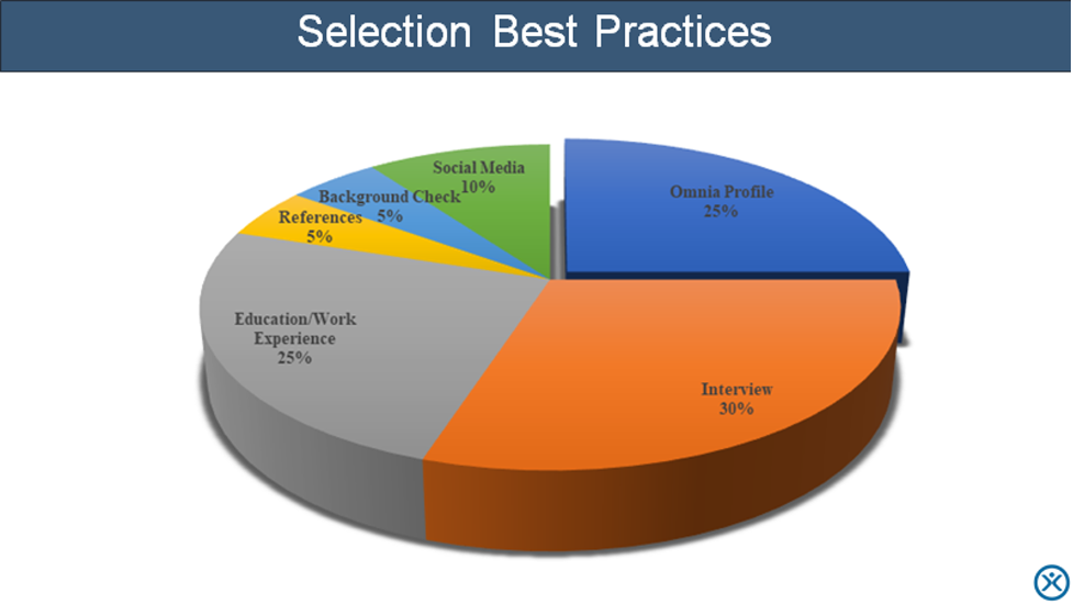 Omnia Selection Best Practices Graph